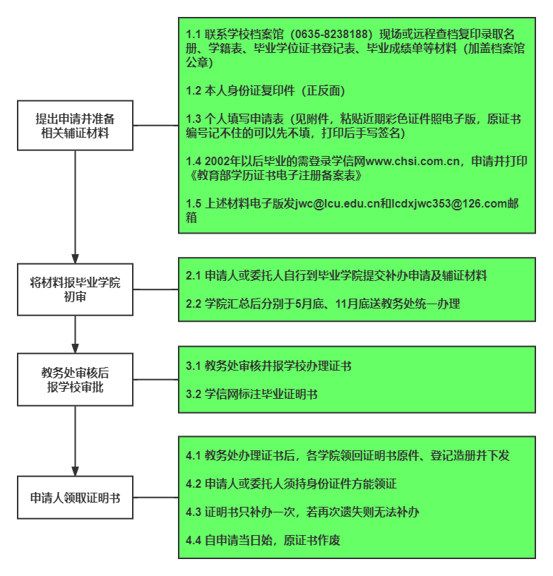 2.补办毕业(学位)证明书流程
